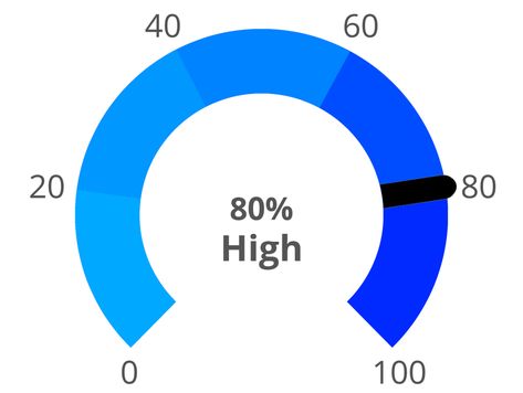 Highly Sensitive Person (HSP) Test Idrlabs Personality Test, Hsp Highly Sensitive, Test Your Personality, Silly Quizzes, Personality Test Quiz, Personality Test Psychology, Random Quizzes, Deep Conversation Topics, Fic Recs