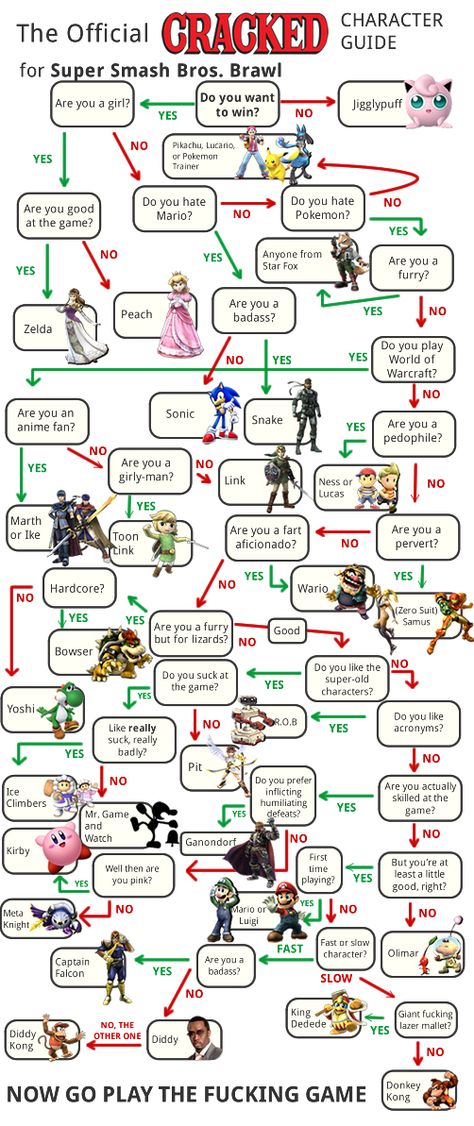 The official cracked guide to SSBB Super Smash Bros Game, Super Smash Bros Characters, Smash Bros Funny, Character Guide, Super Smash Bros Brawl, Nintendo Super Smash Bros, Fan Theories, Nintendo Characters, Super Smash Brothers