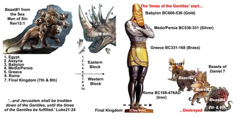 Beast Of Revelation, Revelation Bible Study, Biblical Stories, Ancient Israelites, Revelation Bible, Bible Resources, Spiritual Awareness, Latin American, Bible Study