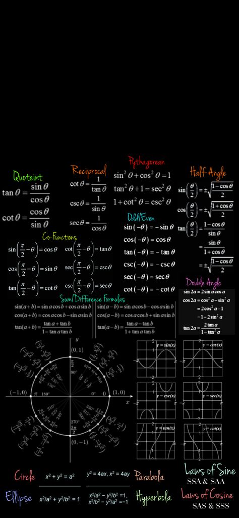 Mathematical Formulas Wallpaper, Trigonometry Formulas Wallpaper, Physics And Mathematics Wallpaper, Math And Physics Wallpaper, Math Formulas Wallpaper, Mathematics Formula Wallpaper, Pre Calculus Cheat Sheet, Integral Calculus Wallpaper, Math Cheat Sheet Aesthetic