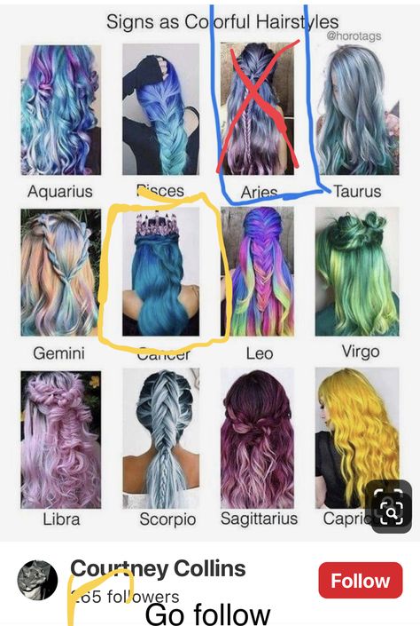 Makeup As Zodiac Signs, Aquarius Makeup Zodiac Signs, Zodiac Makeup Chart Eyeshadow, Introductory Paragraph, Leo And Virgo, Virgo And Libra, Taurus And Gemini, Inspirational Celebrities, Hair Transformation