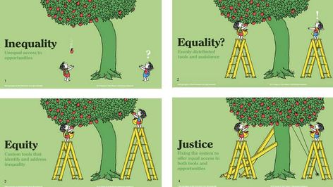 Teaching the Difference Between Equality, Equity, and Justice in Preschool - Paper Pinecone Blog Equity Vs Equality, The Giving Tree, Education Level, Preschool Fun, Childhood Education, Event Marketing, Problem Solving Skills, Early Childhood Education, Social Work