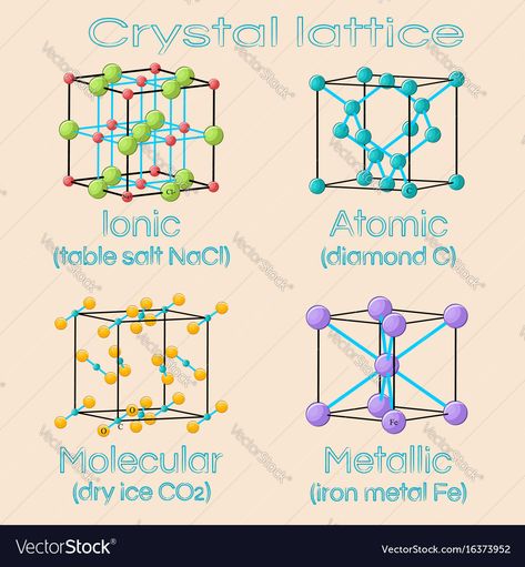 Crystal Lattice, Flat Vector Illustration, Crystal Structure, Carbon Dioxide, Iron Metal, Flat Vector, Zoology, Lattice, Atom