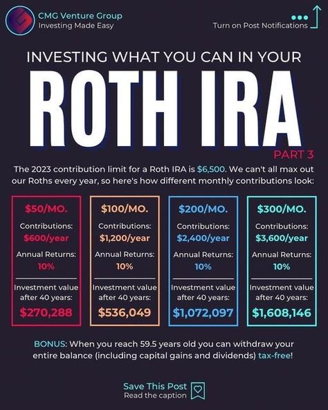 Max Out Roth Ira, Roth Ira Chart, Roth Ira For Beginners, Roth Ira Investing, Financial Literacy Lessons, Money Saving Methods, Financial Motivation, Money Honey, Money Strategy