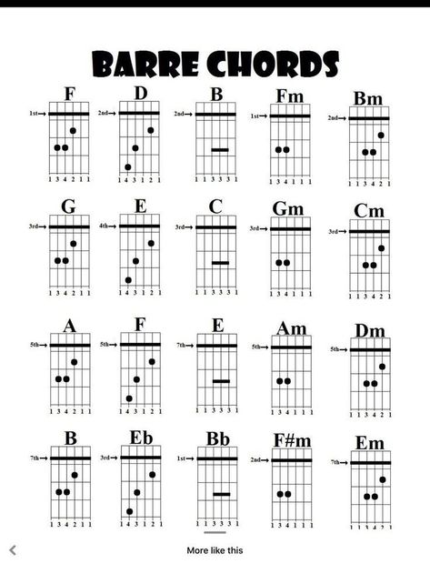 Guitar Notes Chart, Guitar Chords For Beginners, Blues Guitar Chords, Chords For Beginners, Guitar Tabs And Chords, Bass Guitar Chords, Easy Guitar Chords, Acoustic Guitar Chords, Guitar Chord Progressions