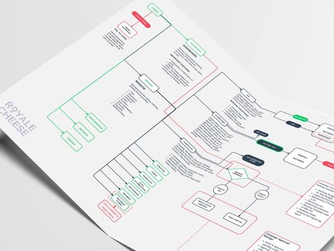 Information Architecture: Super Admin by Niral Desai Flowchart Design, Process Illustration, Graphic Design Activities, Flow Diagram, Business Hacks, Concept Map, Site Map, Sales Process, Information Architecture