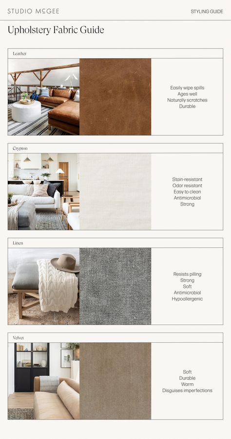 Interior Design Basics, Materials Board Interior Design, Living Tv, Interior Design Presentation, Material Board, Interior Design Guide, Upholstery Furniture, Design Basics, Studio Mcgee