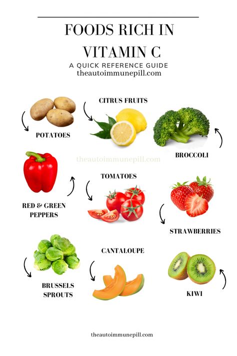 Foods rich in vitamin c Women Health Vitamins, Vitamin C Foods, Healthy Spine, Health Living, Vegan Inspiration, Anti Aging Food, Health Vitamins, Women Health, Healthy Lifestyle Food