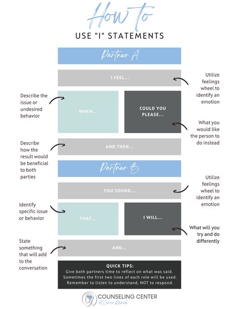 I Statements Worksheet, Family Therapy Interventions, Couples Counseling Activities, Couples Therapy Exercises, Social Work Interventions, I Statements, Counseling Interventions, Therapist Tools, Couples Therapy Worksheets