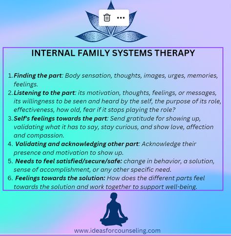 Family Systems Therapy Activities, Inner Family Systems, Internal Family Systems Journal Prompts, Internal Family Systems Therapy, Internal Family Systems Parts, Internal Family Systems Worksheets, Family Counseling Activities, Family Systems Therapy, Ifs Therapy