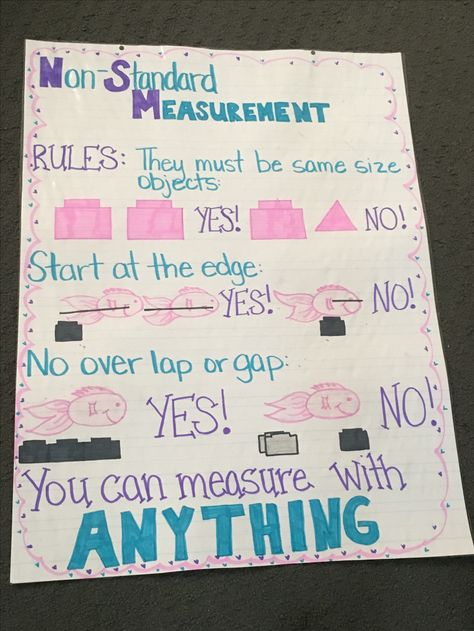 Non standard measurement anchor chart Length Anchor Chart 1st Grade, Non Standard Measurement Anchor Chart, Nonstandard Measurement First Grade, Measurement Anchor Chart 2nd, Non Standard Measurement Kindergarten, Measuring Eyfs, Measurement First Grade, Measurement 1st Grade, Non Standard Measurement Activities