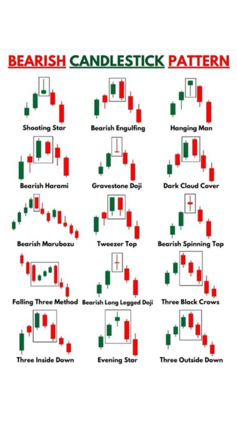 Sign up for EOBroker by referral link and get a 120% bonus https://eo.shortlify.com/878538975 Crypto Chart, Candlestick Chart Patterns, Trading Patterns, Candle Stick Patterns, Candlestick Pattern, Trading Business, Online Stock Trading, Chrome Web Store, Financial Budget