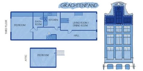 The History of Amsterdam's Canal Houses - Bloomberg Canal House Amsterdam, Amsterdam Architecture, Paris And London, Architecture Blueprints, New Urbanism, Small Courtyard Gardens, Amsterdam Houses, Dutch House, Amsterdam Canals