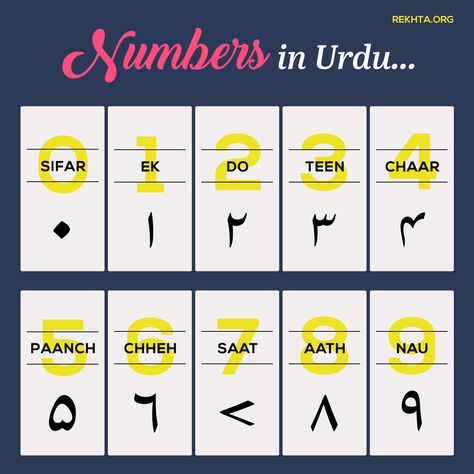 Learn How to Write Numbers in Urdu (Persian Script) Learning Urdu, Number Symbols, Urdu Learning, Urdu Writing, Urdu Dictionary, Urdu Vocabulary, Learn Urdu, Urdu Words With Meaning, Simple English Sentences