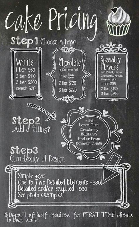 Tell your customers what they should do, step by step. Mini Triffles, Cake Flavour Combinations, Fruit Cake Photography, Mint Trifle, Fruit Triffle, English Custard, Tiramisu Easy, Cookies Pudding, Cake Chart