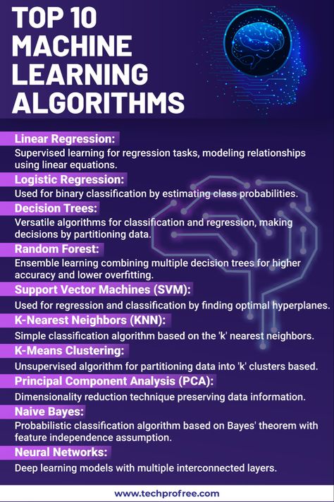 Statistics Math, Code Programming, Algorithm Design, Machine Learning Deep Learning, Computer Science Programming, Data Science Learning, Research Proposal Example, Learn Computer Science, Business Hacks