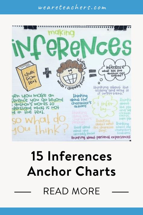 Learning to make inferences is a key literacy skill. These inferences anchor charts will help your students get more from their reading. Making Inferences Anchor Chart, Inferencing Anchor Chart, Inference Anchor Chart, Anchor Charts First Grade, Reading Anchor Charts, We Are Teachers, Language Arts Classroom, Writing Strategies, 3rd Grade Reading