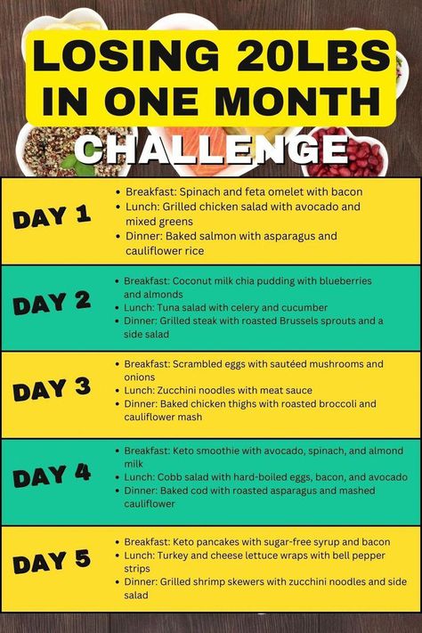 Are you ready to transform your body and shed those extra pounds? Our proven weight loss plan can help you lose up to 20 pounds in just one month! With simple lifestyle changes and easy-to-follow tips you'll be able to achieve your weight loss goals in no time. weightloss healthylifestyle fitness health healthy diet workout motivation nutrition healthyfood transformation | 20 Pounds Down In 30 Days: How To Lose Weight Quickly And | Healthy Meals For Weight #HowToLoseFatBelly Losing Belly Fat Diet, Belly Fat Diet Plan, Lost 50 Pounds, Healthy Eating Diets, Simple Lifestyle, Belly Fat Diet, Avocado Smoothie, Mushroom And Onions, Grilled Chicken Salad