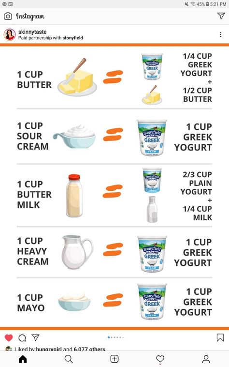 Pantry Recipes, Baking Hacks, Yogurt Milk, Clam Recipes, Plain Yogurt, Yogurt Cups, Food Tips, Cooking Techniques, Heart Health