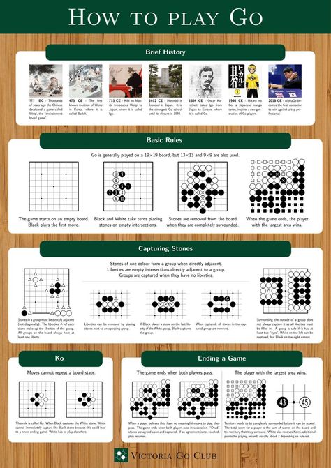 I made a A2-sized "How to play Go" poster for my club this week. - Imgur Chinese Board Games, Go Chess, Future Games, Brain Gym, Go Game, Writing Systems, Game Calls, Never Stop Learning, Group Games