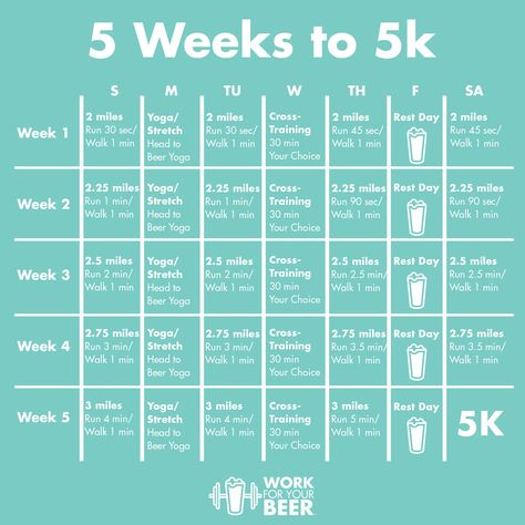 5k Training For Beginners, Beginner 5k Training Plan, 5k Running Plan, Gym Plan For Women, Marathon Training Plan Beginner, 10k Training Plan, 5k Training Plan, Train Insane Or Remain The Same, Gym Plan