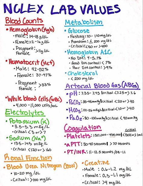 NCLEX Lab Values #nursingschool #nursingstudent #study - Image Credits: Sarah Mars Lab Levels Nursing, Nursing Labs And Meanings, Pre Op Nursing Checklist, Associates Degree Nursing, Nursing School Is Tough But So Are You, Return Demonstration Nursing, Pharmacy Student Study Notes, Best Ways To Study In Nursing School, Nursing School Lab Values