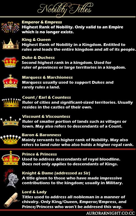 Nobility Rank Nobility Titles, Writing Inspiration Tips, Writing Plot, Writing Fantasy, Writing Dialogue Prompts, Creative Writing Tips, Essay Writing Skills, Writing Motivation, Writing Inspiration Prompts