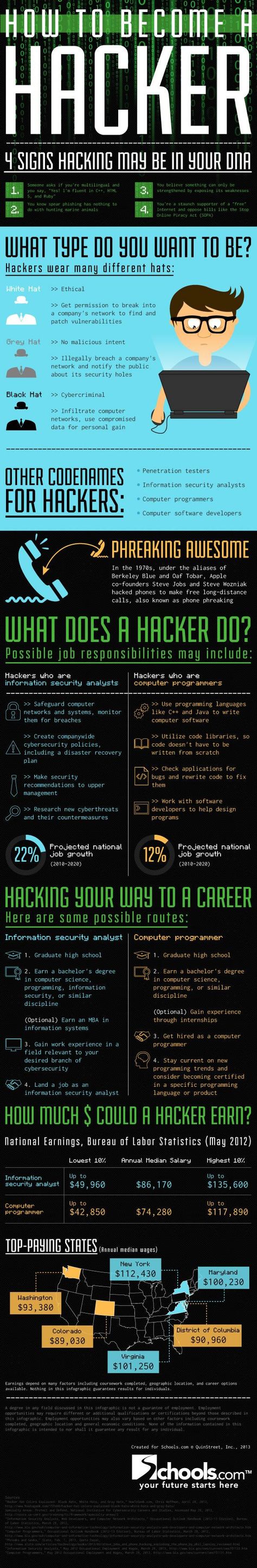 Infographic: How To Become a Hacker Computer Shortcuts, Computer Programmer, Computer Coding, Computer Knowledge, Tech Hacks, Grey Hat, Computer Security, Different Languages, Hacking Computer