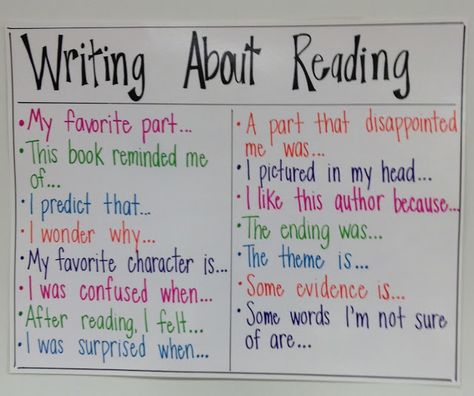 Writing About Reading, Readers Response, Sentence Stems, Reader Response, 2nd Grade Writing, Classroom Anchor Charts, Reading Charts, Writing Anchor Charts, 4th Grade Writing