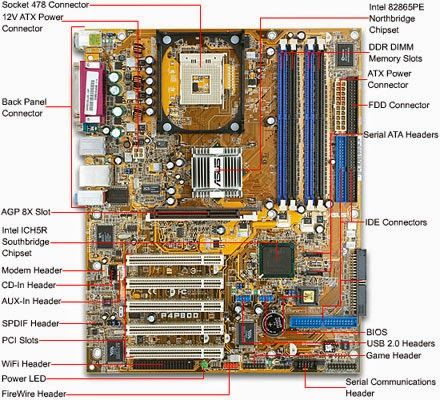 Lab Komputer, Build A Computer, Computer Building, Wojskowy Humor, Computer Maintenance, Computer Projects, Computer Repair Services, Mother Board, Computer Build