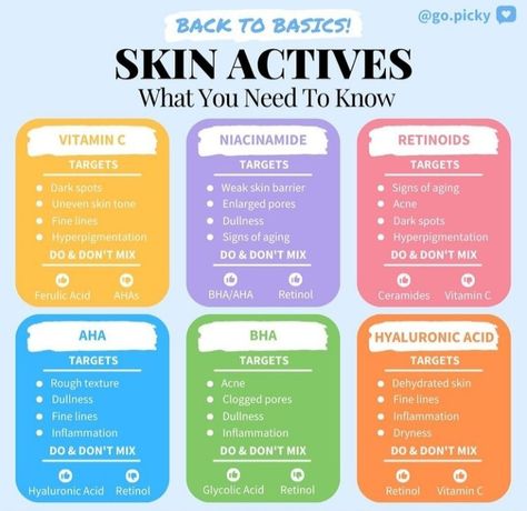 Active Acne Skincare, Skincare Actives Guide, Popular Skincare, Haut Routine, Skin Facts, Skin Care Basics, Popular Skin Care Products, Face Skin Care Routine, Skin Advice