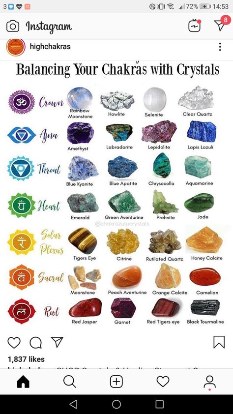 Crystals And Their Meanings, Crystals Healing Grids, Chakra Healing Meditation, Crystal Healing Chart, Chakra Health, Healing Gemstones, Crystal Guide, Plant Shop, Chakra Healing Crystals