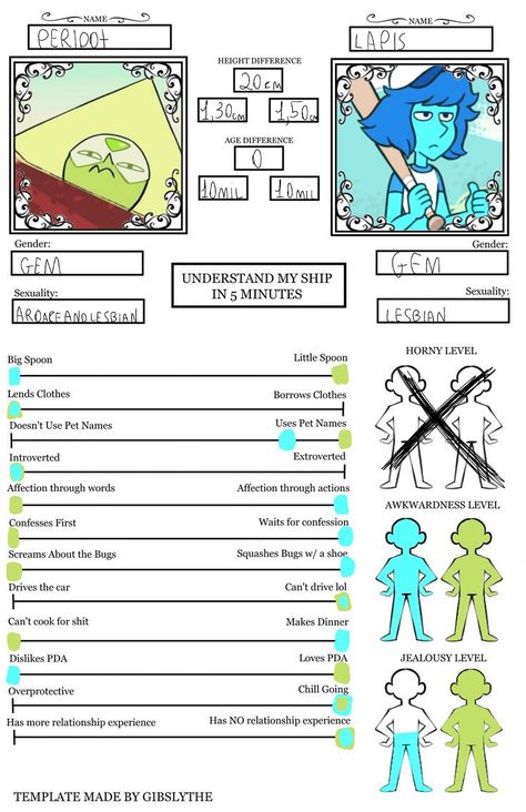 👽 x 🌊 Steven Universe Lapidot Comic, Lapis And Peridot Ship, Steven Universe Lapis X Peridot, Lapis Lazuli X Peridot, Steven Universe Peridot X Lapis, Peridot X Lapis, Lapis X Peridot, Lapis Steven Universe, Peridot And Lapis