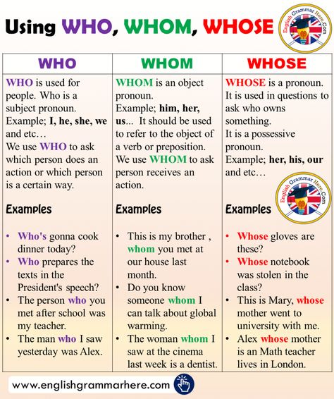 Using WHO, WHOM, WHOSE and Example Sentences in English - English Grammar Here Phrasal Verbs With Up, Sentences In English, Teaching English Grammar, Essay Writing Skills, Teaching Grammar, Learn English Grammar, Good Vocabulary Words, Good Vocabulary, English Language Teaching