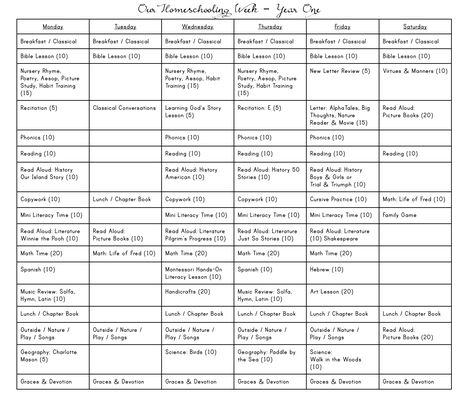 I am looking forward to sharing our First Grade Charlotte Mason Inspired Schedule.  Here we are, in our Year 1 (Form 1B) of homeschooling.  I have never felt more grounded or more sure that I am doing what is right for my son and his education.  Ever since I began listening to the A Delectable...Read More » First Grade Schedule, Charlotte Mason Schedule, Homeschool Daily Schedule, Ambleside Online, Charlotte Mason Curriculum, Homeschool Portfolio, Brave Writer, Homeschool Fun, Calendar Designs