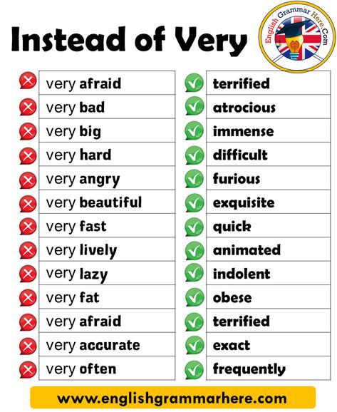 Antonyms Words List, Words To Use Instead, Opposite Words List, Informal Words, Words List, Opposite Words, Efficient Cleaning, Mind Maps, English Vocab