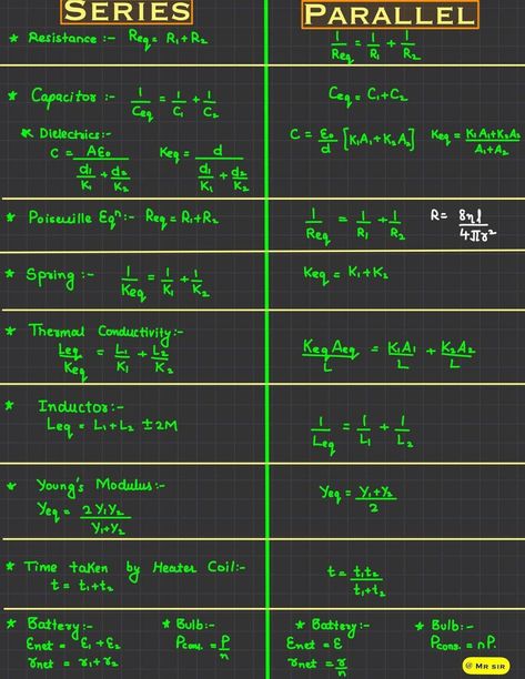 Electrochemical Series Trick, Wave Optics Formula Sheet, All Physics Formulas, Physics Tricks, Calculus 2, Formula Sheet, Anaerobic Respiration, Study Blog, Formula Chart