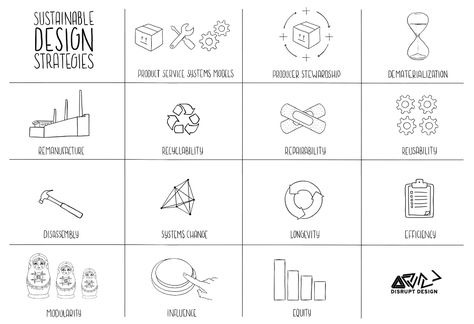 sustainable design ecodesign strategies by leyla acaroglu Design Considerations Architecture, Sustainability Design, Disruptive Design, United Nations Environment Programme, Design Strategies, Systems Thinking, Difficult Decisions, Architecture Logo, Social Design