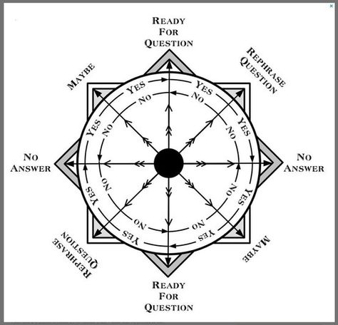 Divination Techniques, Dowsing Chart, Pendulum Board, Pendulum Dowsing, Wicca Witchcraft, Practical Magic, Spiritual Healing, Tarot Spreads, Book Of Shadows