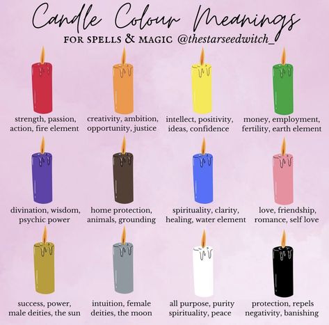 Candle Color Meanings Magic, Candle Meanings, Air Witch, Fertility Candle, Illustration Practice, Candle Color Meanings, Magical Stuff, Candle Meaning, Goddess Magick