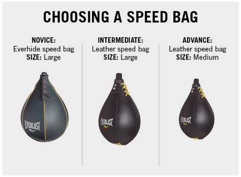 Top Speed Bags Reviews & Exercising Suggestions for Rookies (2017) http://punchingbagsguide.com/best-speed-bags-tips/ #speedbag #workout Boxing Basics, Jiu Jitsu Motivation, Martial Arts Gear, Bag Workout, Speed Bag, Boxing Punching Bag, Speed Workout, Home Gym Garage, Boxing Equipment