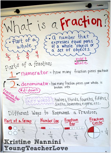 FREE! Fraction Anchor Chart Freebie and Hands-on Fractions using Play Dough- Young Teacher Love by Kristine Nannini Fraction Anchor Chart, Fractions Anchor Chart, Teaching Fractions, Math Charts, Classroom Anchor Charts, Math Anchor Charts, Fourth Grade Math, Math Intervention, Math Fractions