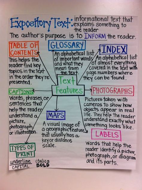 Expository writing allows the writer to inform, describe or explain to the reader what is occurring with the topic being discussed. Here are a few tips to help students write a clear and organized expository text. Expository Text Anchor Chart, Expository Text, Ela Anchor Charts, 6th Grade Reading, Classroom Anchor Charts, Expository Writing, Writing Anchor Charts, Reading Anchor Charts, 6th Grade Ela