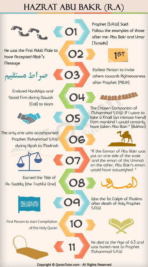 Biography Of Hazrat Abu Bakr (R.A) – As-Siddeeq #islam Timeline Worksheet, Prophets In Islam, Islam Lesson, Islamic Kids Activities, History Of Islam, Islam Hadith, Islamic Information, Islamic Studies, Learn Quran