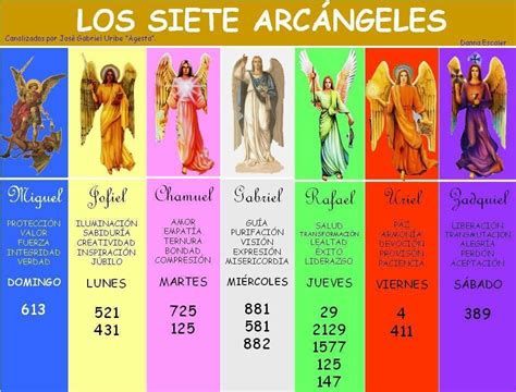 CODIGOS GRABOVOI - Pilotaje Diario | Codigos Sagrados Catholic Sacraments, Spanish Prayers, Seven Archangels, Tarot Magic, Healing Angels, Archangel Raphael, Angel Prayers, Angel Guidance, Archangel Michael