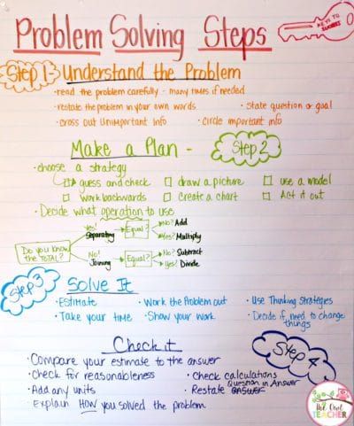 Problem solving tends to REALLY throw students for a loop when they're first introduced to it. Up until this point, math has been numbers, but now, math is numbers and words. I discuss four important steps I take in teaching problem solving, and I provide you with examples as I go. You can also check out my math workshop problem solving unit for third grade! Word Problem Strategies, Math Problem Solving Strategies, Problem Solving Strategies, Problem Solving Activities, Math Anchor Charts, Math Problem Solving, Math Word Problems, Math Methods, Math Workshop