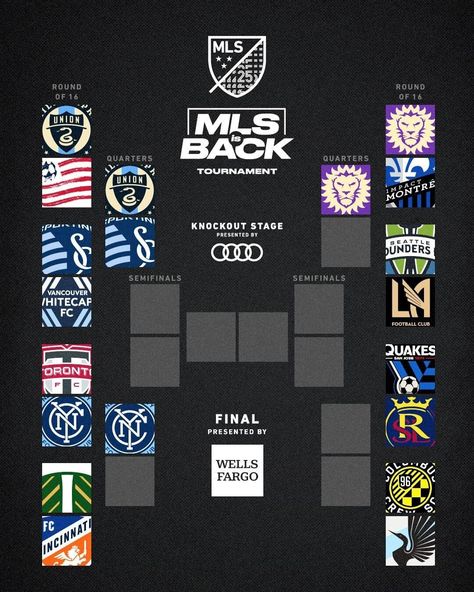 Major League Soccer (@mls) posted on Instagram: “Halfway to the Quarterfinals! Here's where the #MLSisBack Tournament bracket stands:” • Jul 27, 2020 at 6:15pm UTC Sports Bracket Graphic Design, Sports Bracket Design, Tournament Bracket Design, Football Banners, Tournament Bracket, Logo Foto, Baseball Tournament, Football Banner, Currency Design