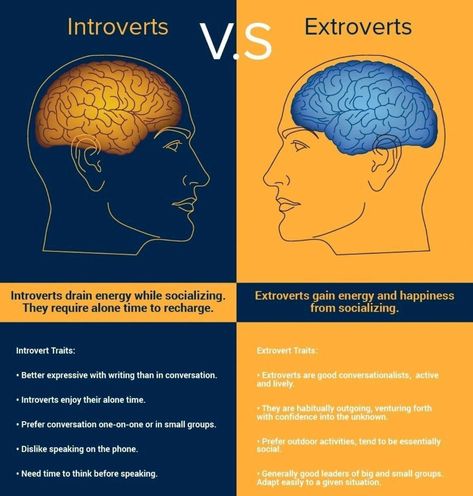 Introverts vs extroverts #PsychologicalFactsPersonalityTypes Extrovert Character, Infographic Psychology, Introvert Vs Extrovert, Character Writing, Introvert Personality, Introvert Problems, Introverts Unite, Introvert Quotes, Extroverted Introvert