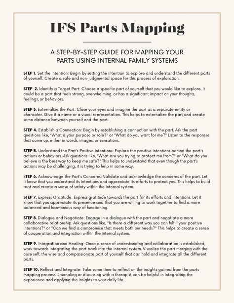 Parts Mapping Ifs, Ifs Parts Mapping Worksheet, Ifs Parts Mapping, Internal Family Systems Parts Mapping, Internal Family Systems Parts, Parts Work Therapy, Internal Family Systems Worksheets, Emotional Mapping, Ifs Parts