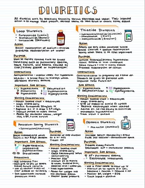 Sock Method Pharmacology, Antihistamines Pharmacology, Nurse Study Notes Pharmacology, Nursing Notes Pharmacology, Pharmacology Studying Notes, Medication Notes Nursing, Cardiac Pharmacology Nursing, How To Learn Pharmacology, Pharmacology Pharmacy Notes